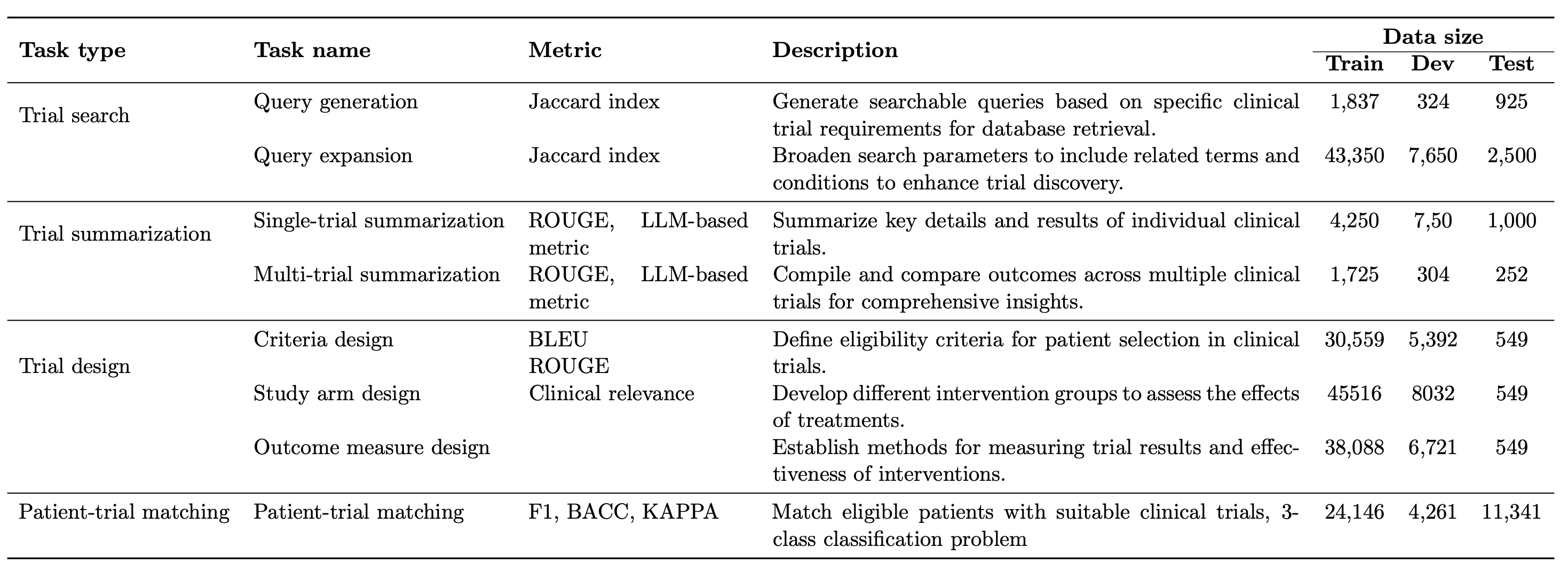 Panacea performance comparison with other models