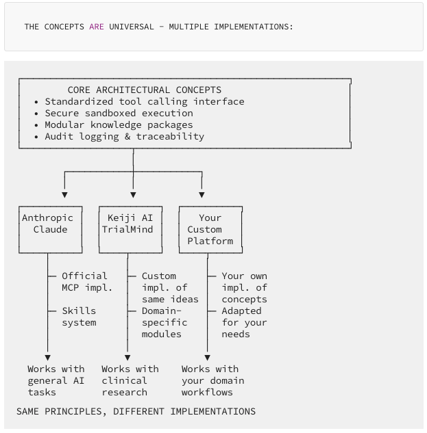 TrialMind architecture