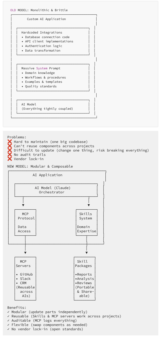Old model vs new model