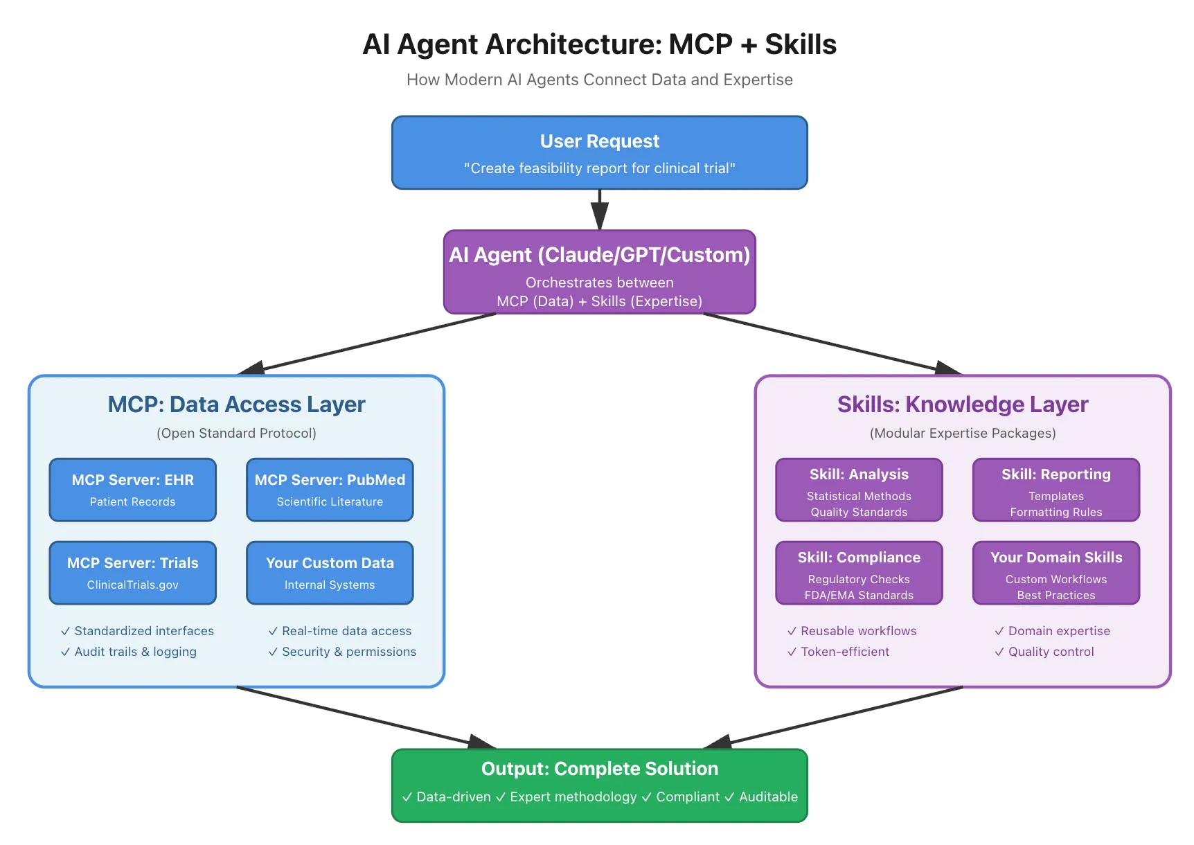Pharmaceutical research transformation