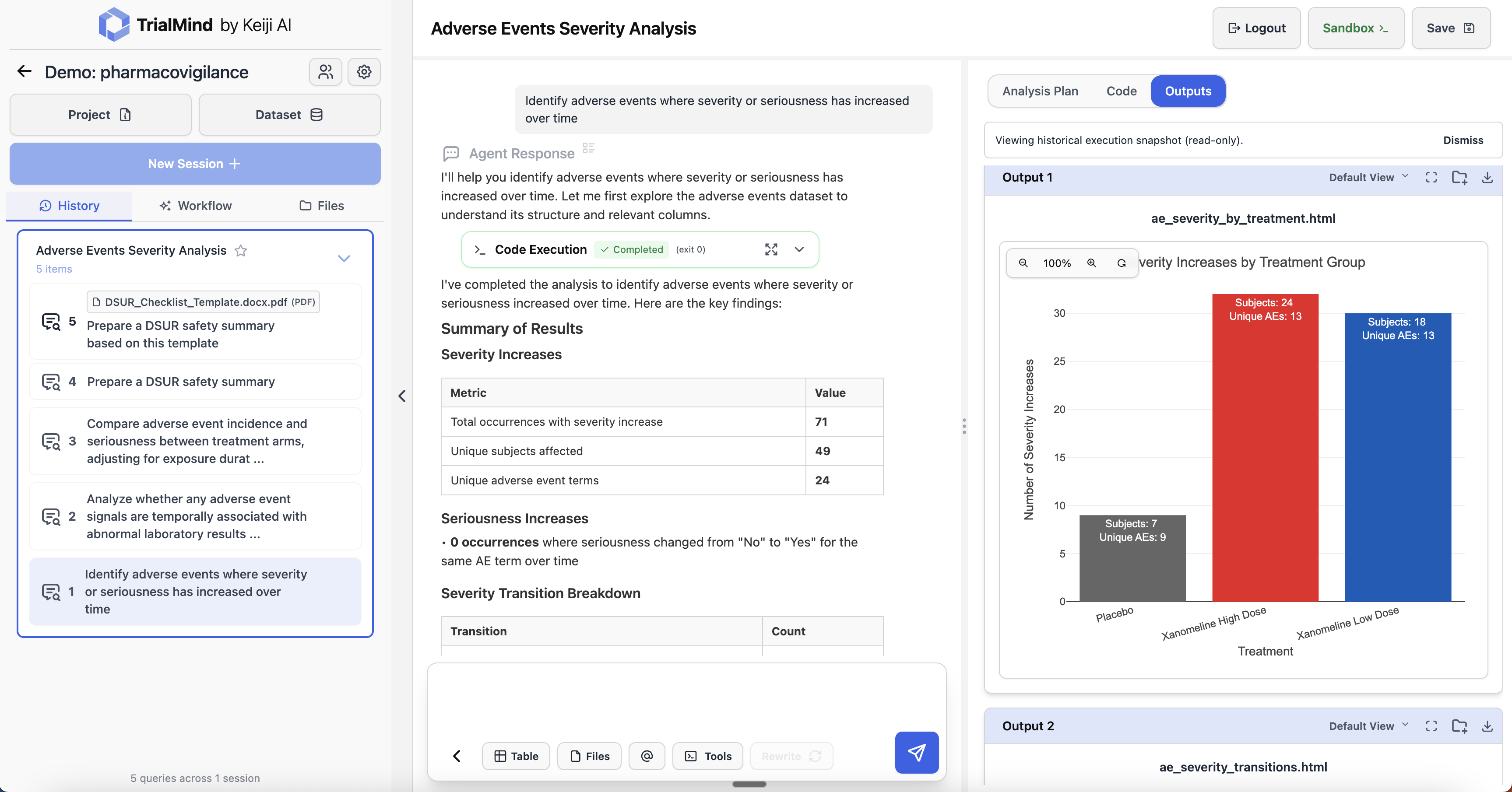 Adverse Events Severity Analysis