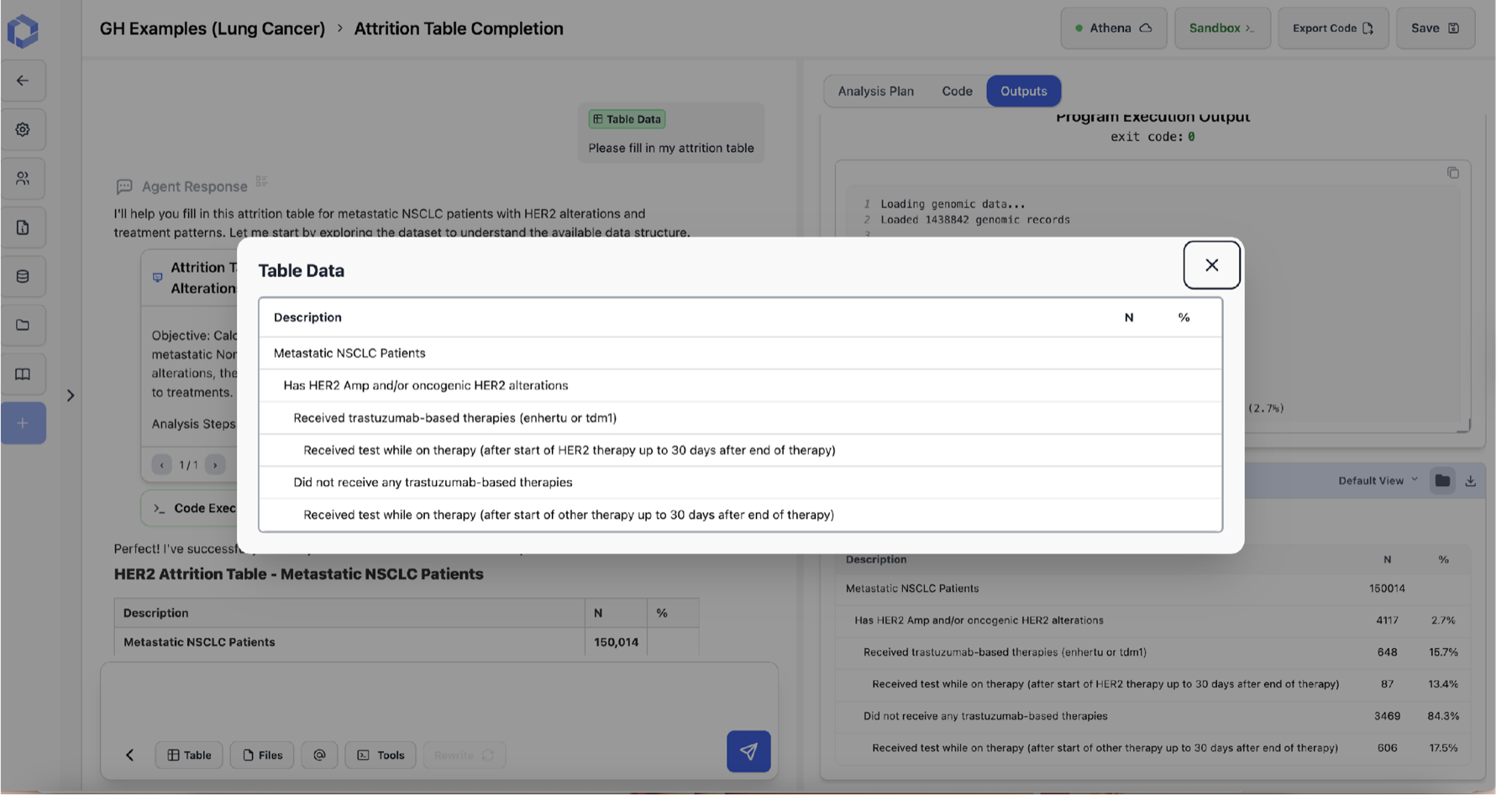 TrialMind attrition table for metastatic NSCLC patients with HER2 alterations