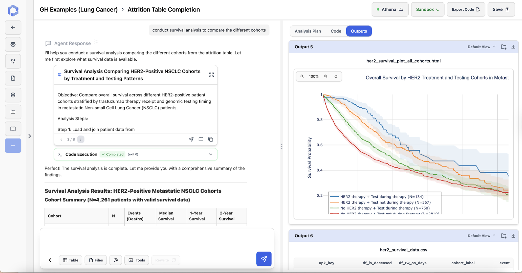 Kaplan-Meier overall survival curves by HER2 treatment and testing cohort